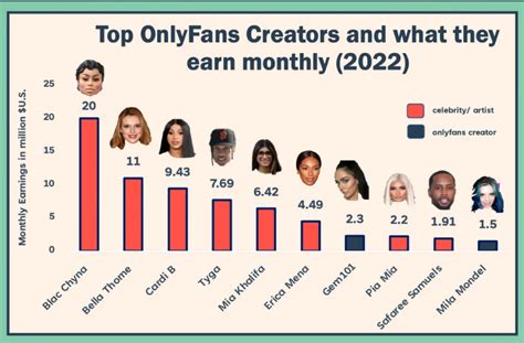 Best Tyler OnlyFans Creators in March 2024 .